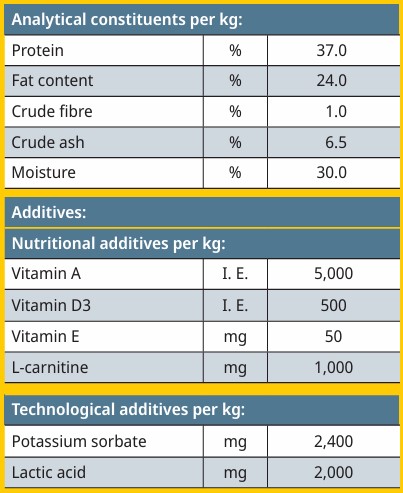 Analytical Constituents - Meat Bites - Chicken